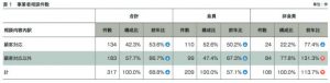 2019年度 事業者相談件数とその概要