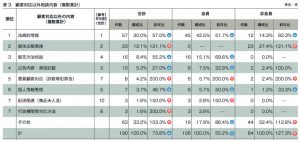 2019年度 事業者相談件数とその概要