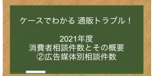 2021年度 消費者相談件数とその概要 ②広告媒体別相談件数