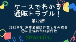 2022年度 消費者相談件数とその概要 ②広告媒体別相談件数