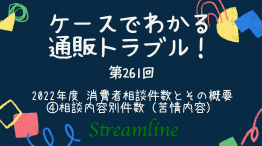 2022年度 消費者相談件数とその概要 ④相談内容別件数（苦情内容）