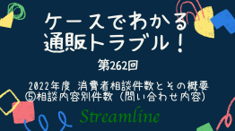 2022年度 消費者相談件数とその概要 ⑤相談内容別件数（問い合わせ内容）