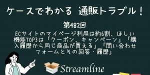 第482回 ECサイトのマイページ利用は約6割、ほしい機能TOP3は「クーポン、キャンペーン」「購入履歴から同じ商品が買える」「問い合わせフォームとその回答・履歴」